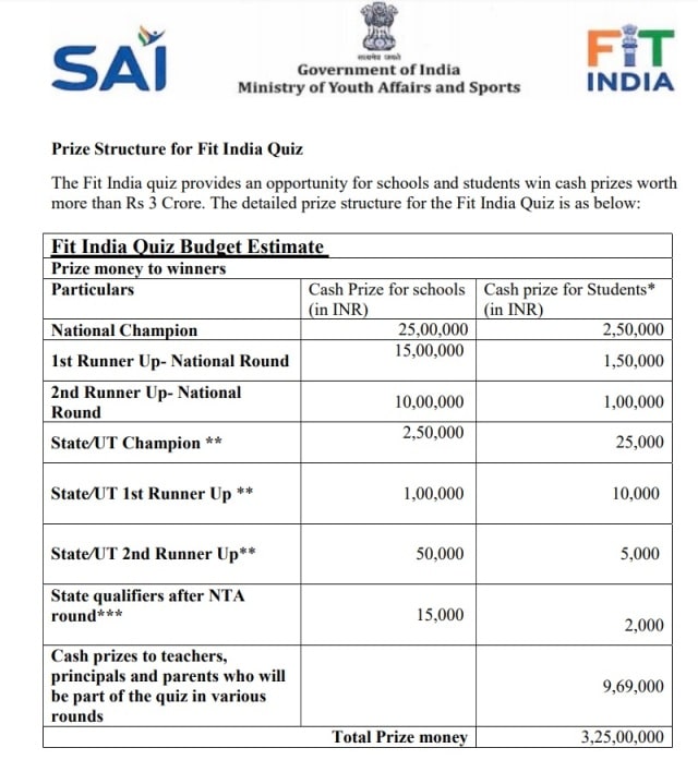 fit india quiz prizes list-min